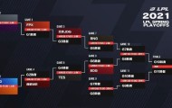 TheShy绕后决策失误致IG优势断送,T1团战逆转关键团战失误IG被翻盘
