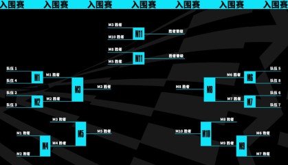 BFX战队亚洲邀请赛夺冠:团队配合铸就电竞总决赛冠军奖杯